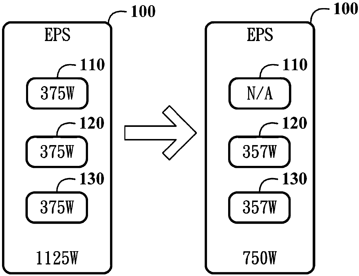 Power supply management method and device