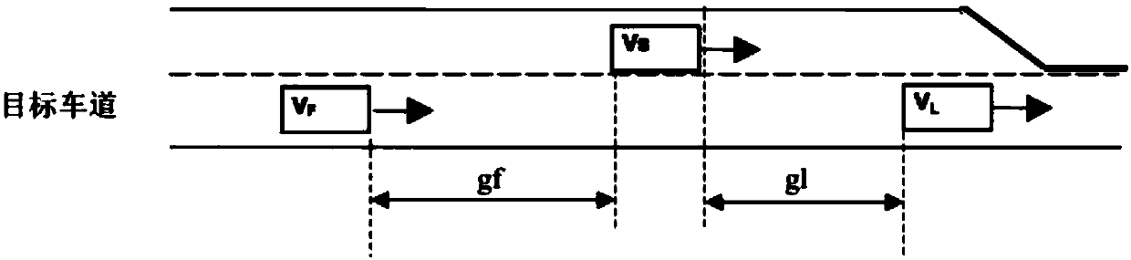 Eco-driving method based on vehicle-lane coordination technology for vehicle lane-changing behaviors