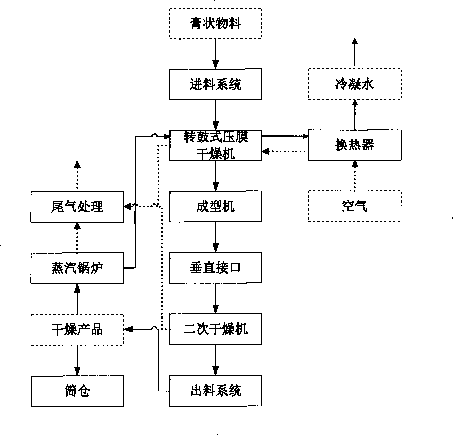 Drying plant for high-moisture percentage plaster pasty materials