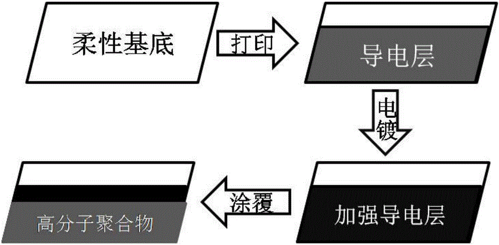 Flexible power generation thin-film and preparation method thereof