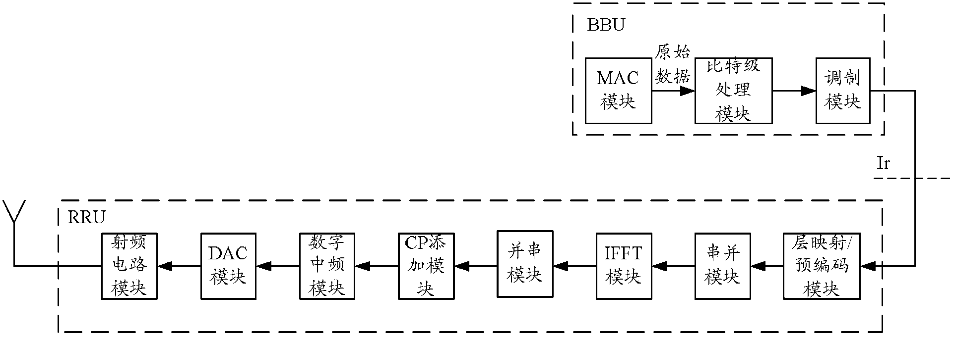 Downlink transmitter of LTE base station system and data processing method thereof