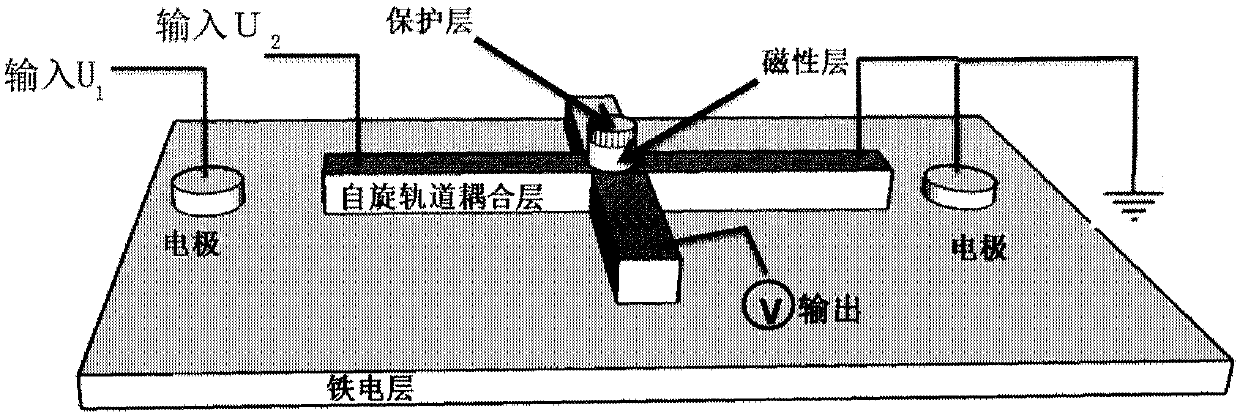 Voltage-controlled magnetic random access memory unit, memory and logic devices composed thereof