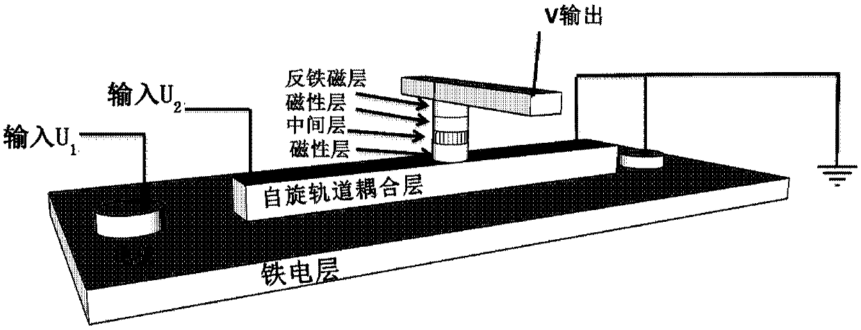 Voltage-controlled magnetic random access memory unit, memory and logic devices composed thereof