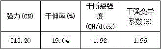 Salt-free low-alkali dyeing method for cellulosic fibers