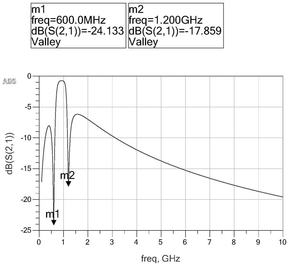 Power amplifier and input matching network thereof