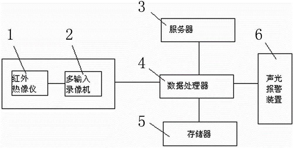 Infrared remote image identification and alarm device for transformer station