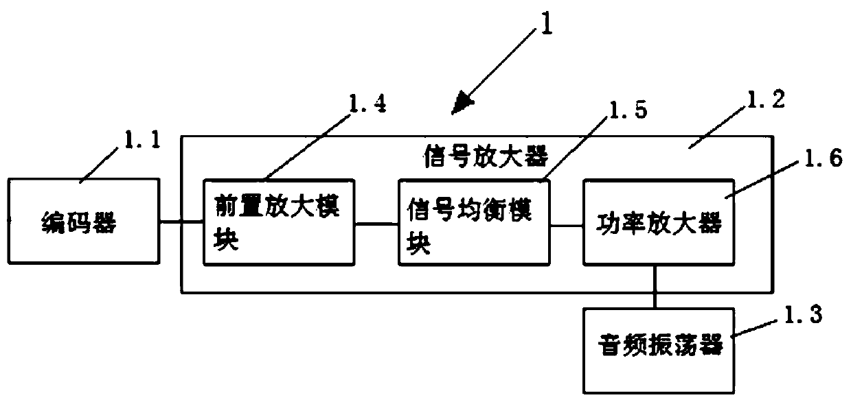 Intelligent pipeline positioning device and method based on coded signal