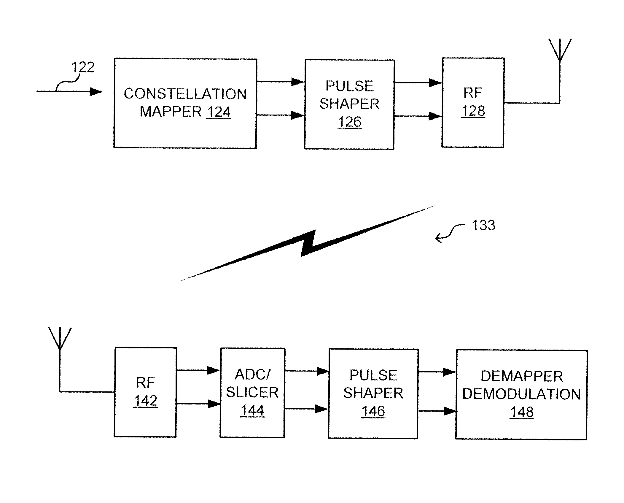 Differential phase shift keying system and method