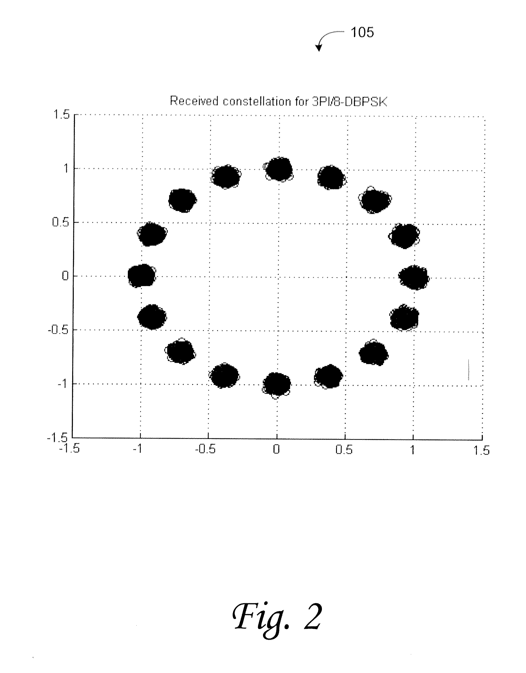 Differential phase shift keying system and method