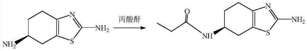 Preparation method of pramipexole dihydrochloride