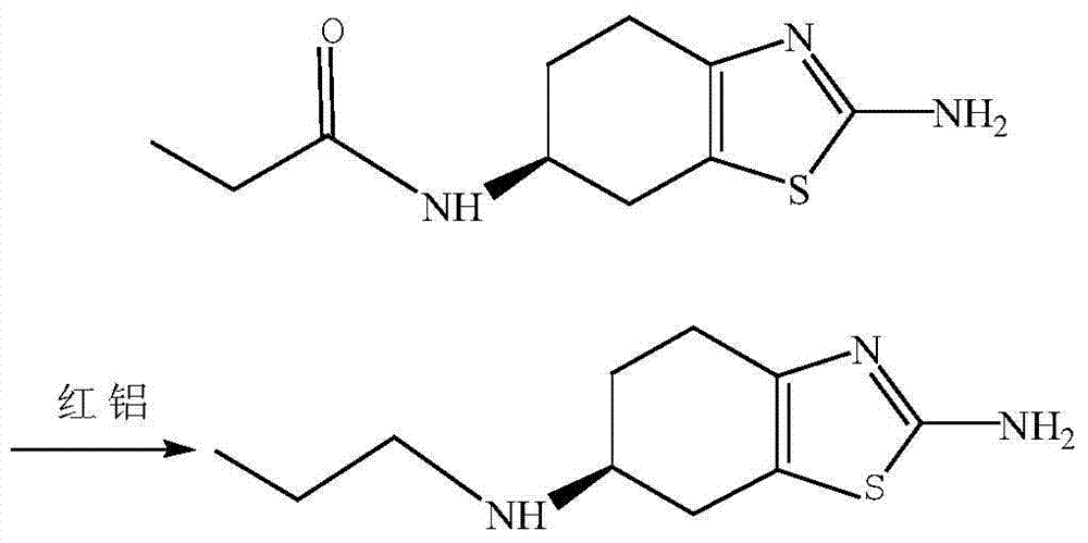 Preparation method of pramipexole dihydrochloride