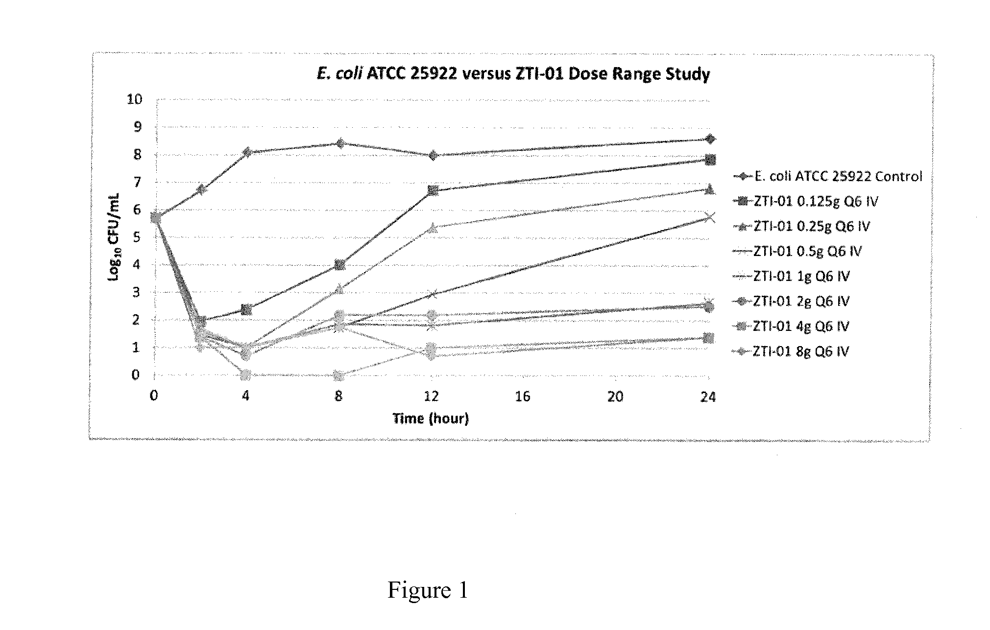 Method for Improving Drug Treatments in Mammals