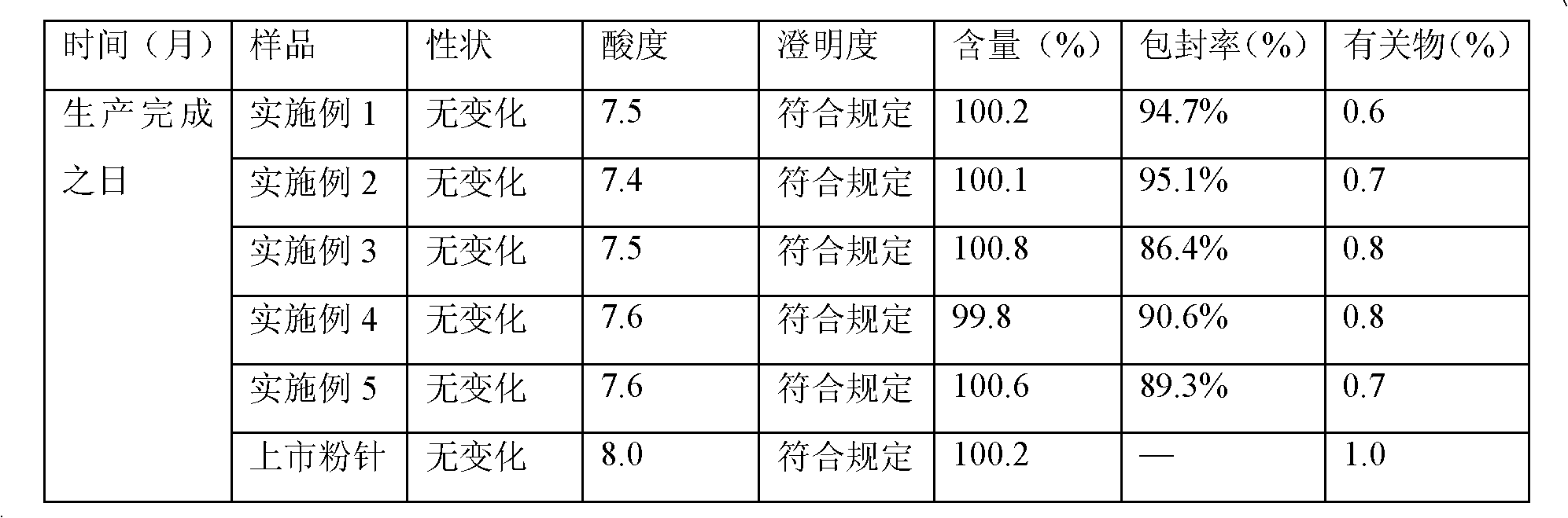 Meropenem freeze-dried preparation for injection and preparation method thereof