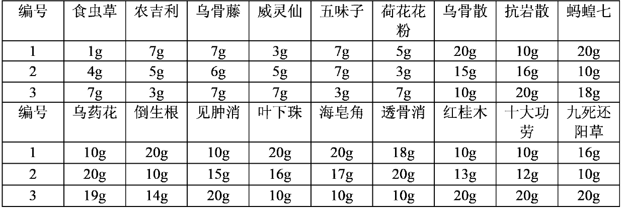 Traditional Chinese medicine for treating cancer and preparation method thereof