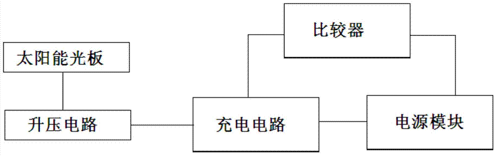 Community environment temperature real-time monitoring system with node power supply optimizing effect