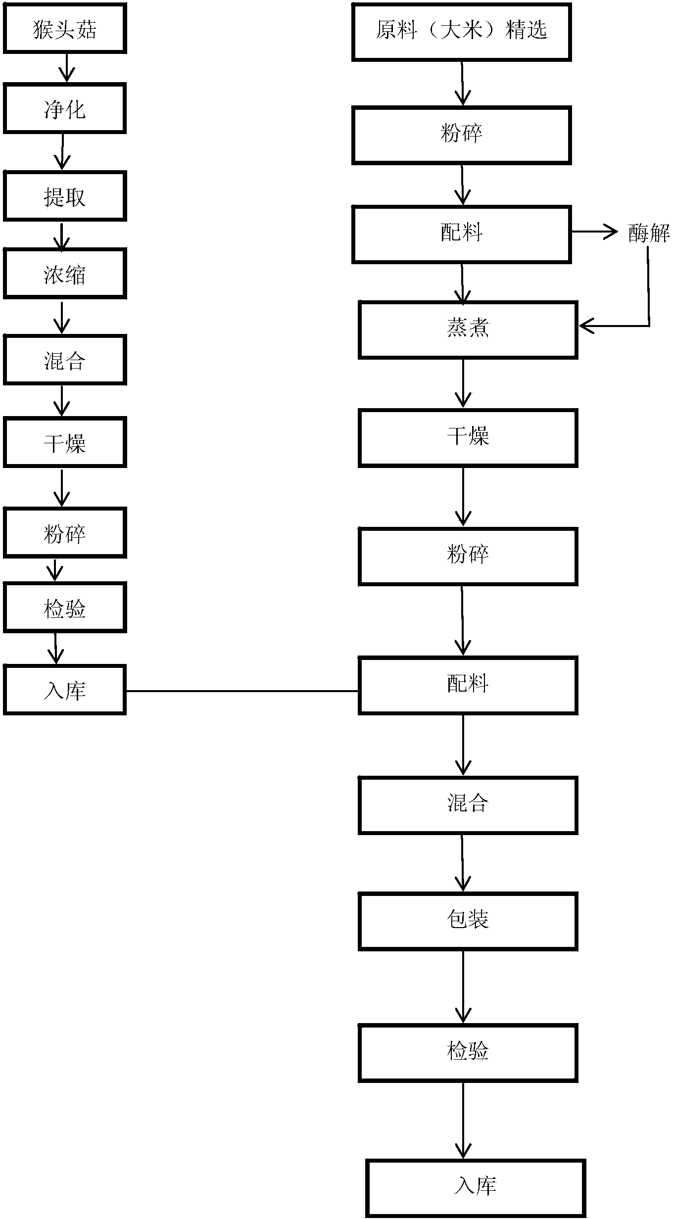 Infant formula rice flour with hedgehog hydnum and processing method thereof