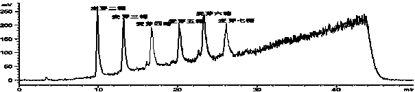 Detection method of counterfeiting honey in traditional Chinese medicine honey pill