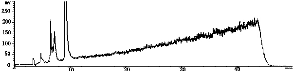 Detection method of counterfeiting honey in traditional Chinese medicine honey pill