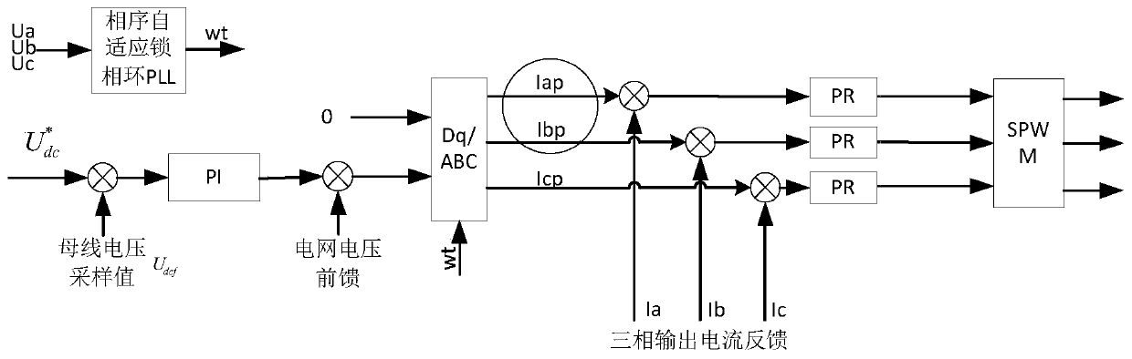 A Phase Sequence Adaptive Control Method for Three-phase PWM Rectifier