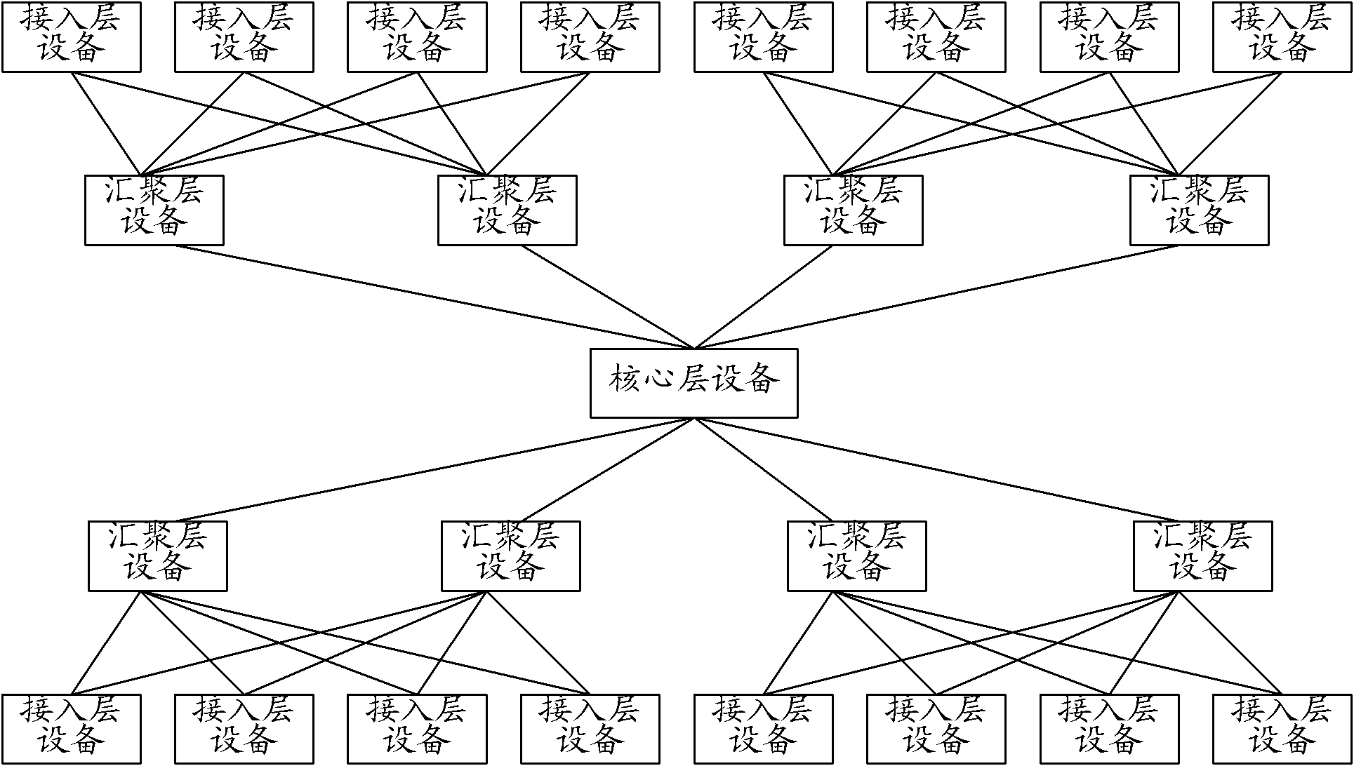 Network device configuration correcting method and network device