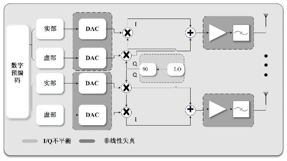 An Optimization Method for Massive MIMO Signal Energy Simultaneous Interpretation System Aiming at Hardware Damage