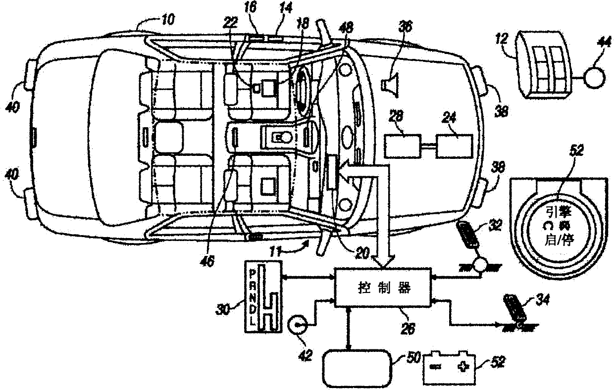 Control of a vehicle having a passive entry-passive start function