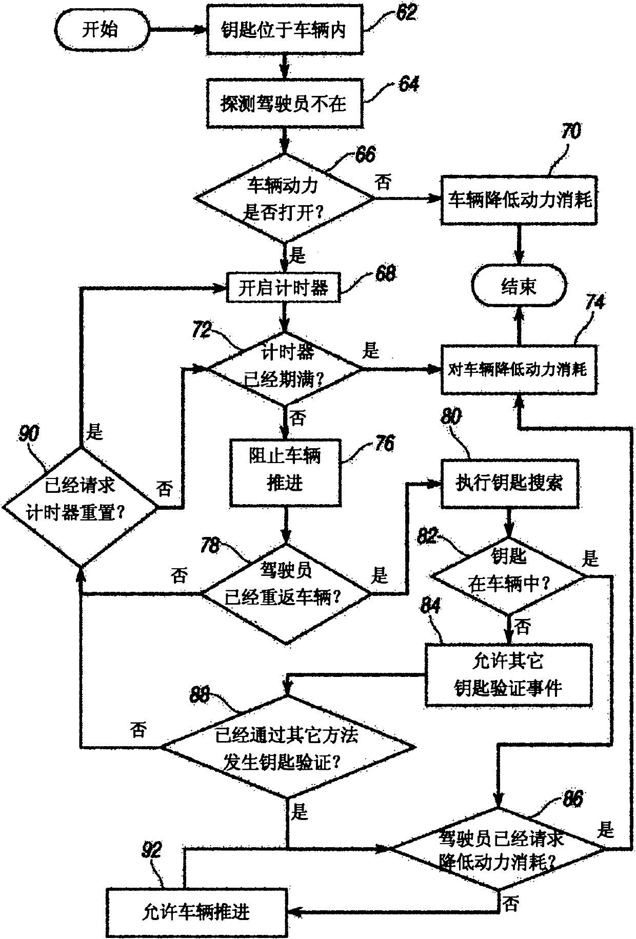 Control of a vehicle having a passive entry-passive start function