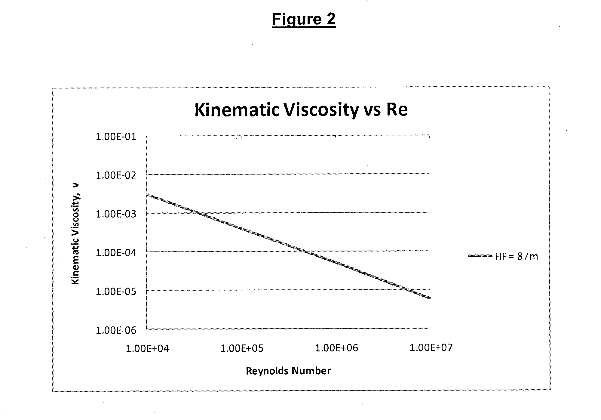 Apparatus and method for size reduction