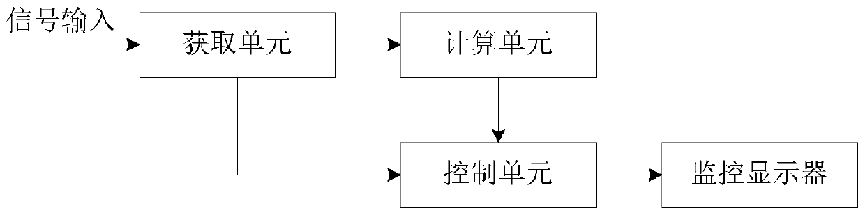 Anti-burn monitoring display and display method thereof