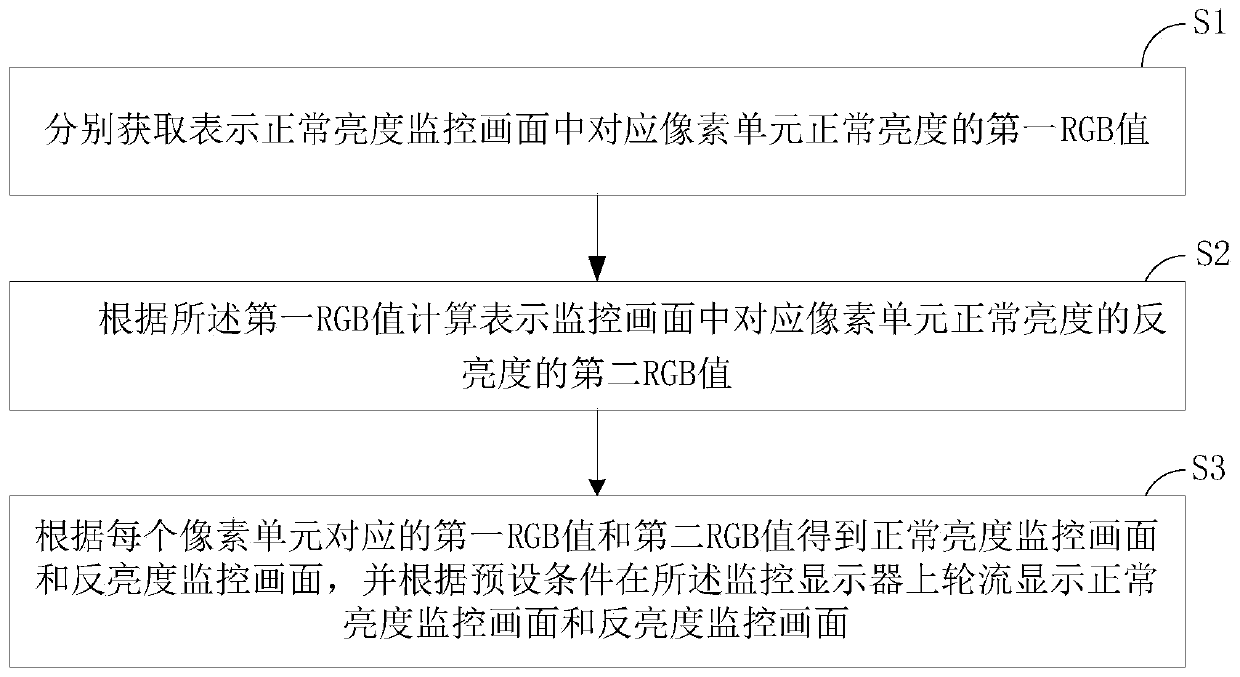 Anti-burn monitoring display and display method thereof