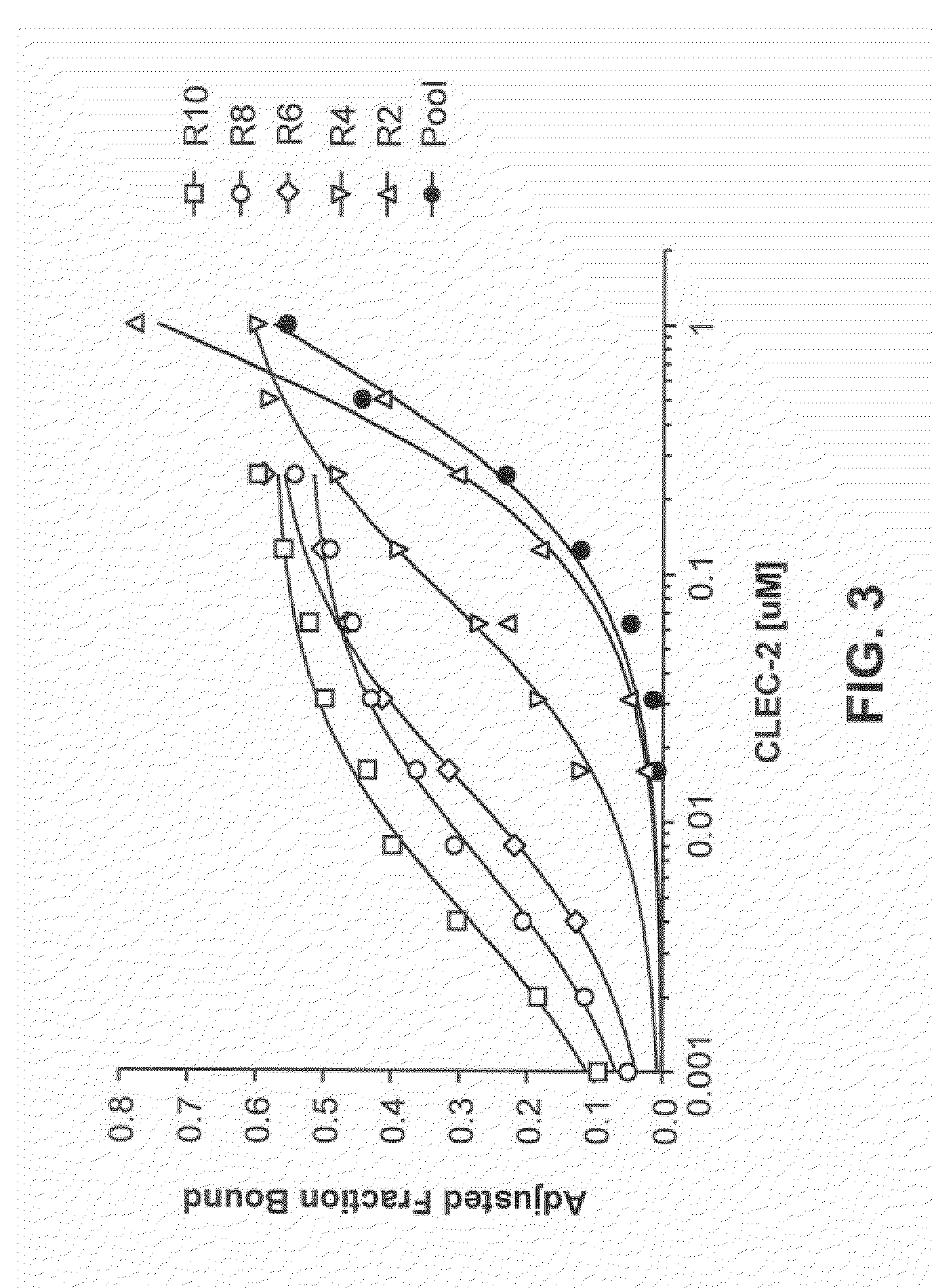 Nucleic acid modulators of clec-2