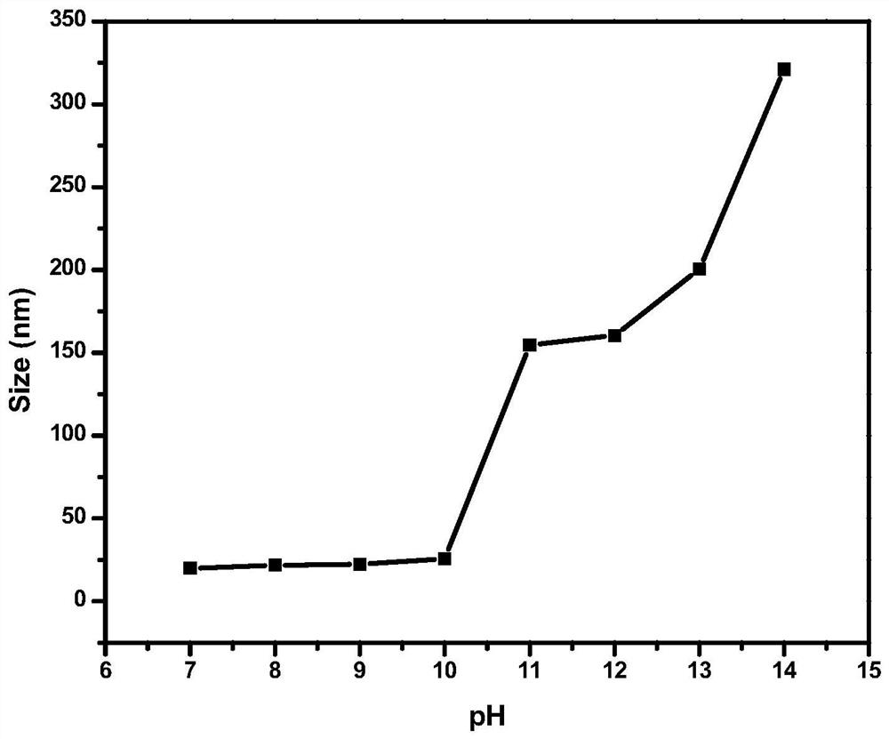 Method for preparing ph-responsive comb-like structure polycarboxylic acid by end group functionalization