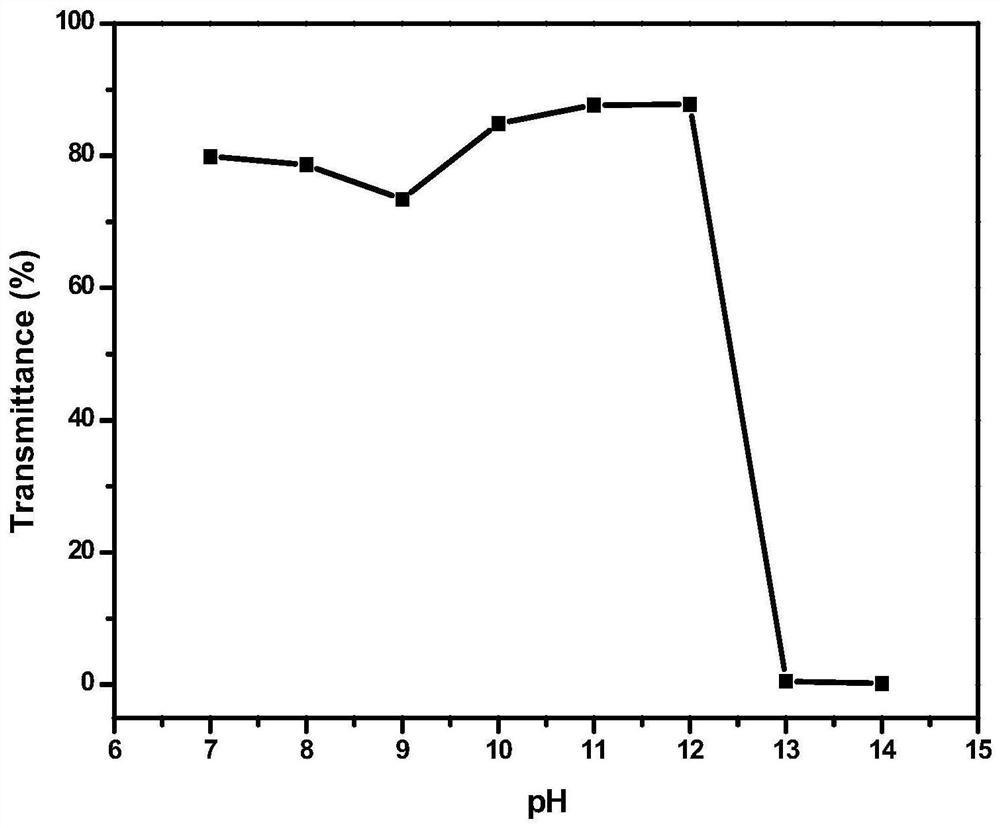 Method for preparing ph-responsive comb-like structure polycarboxylic acid by end group functionalization