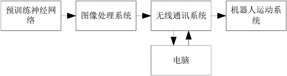 Robot adaptive grabbing method based on deep reinforcement learning