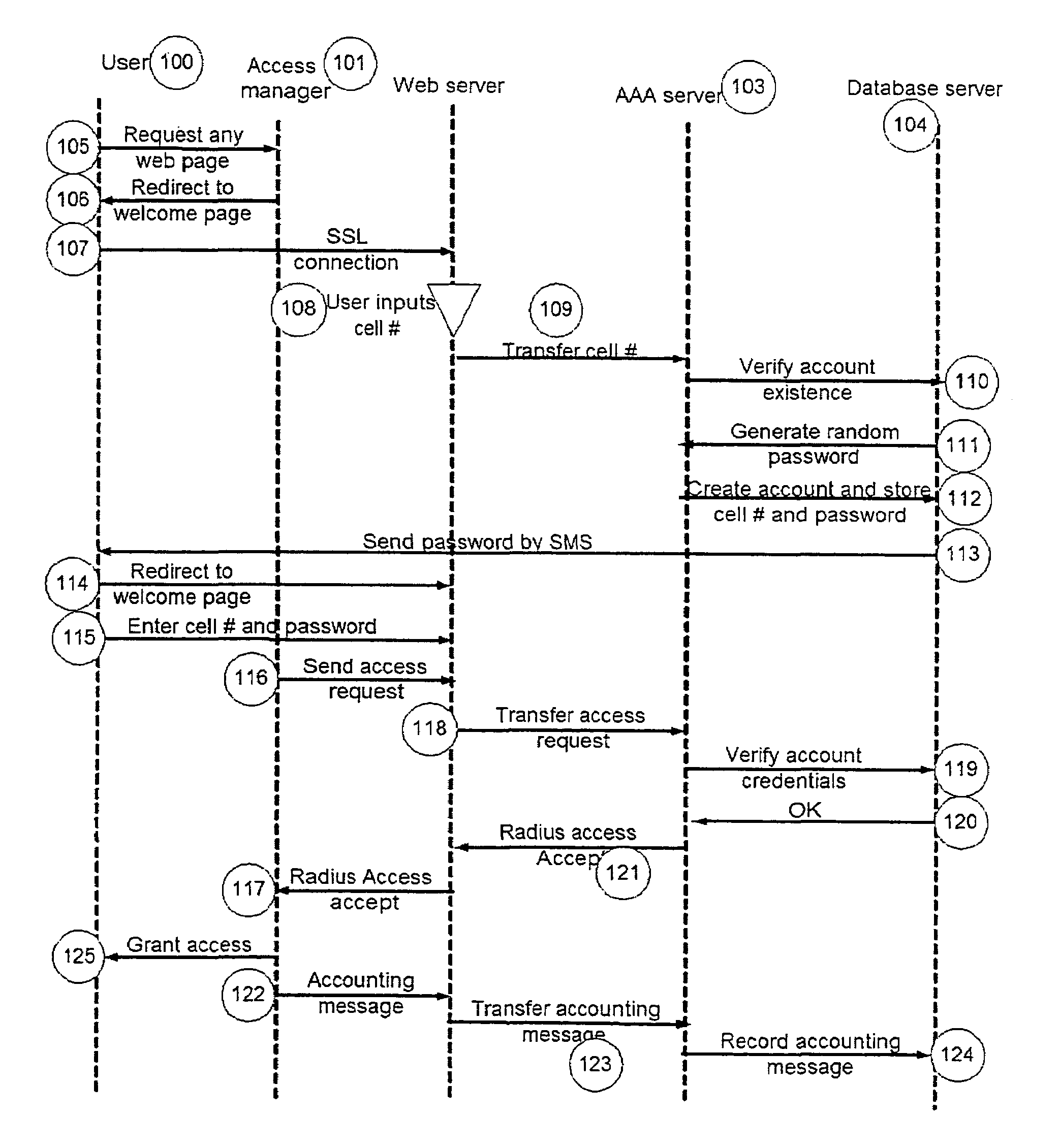 Trust inheritance in network authentication