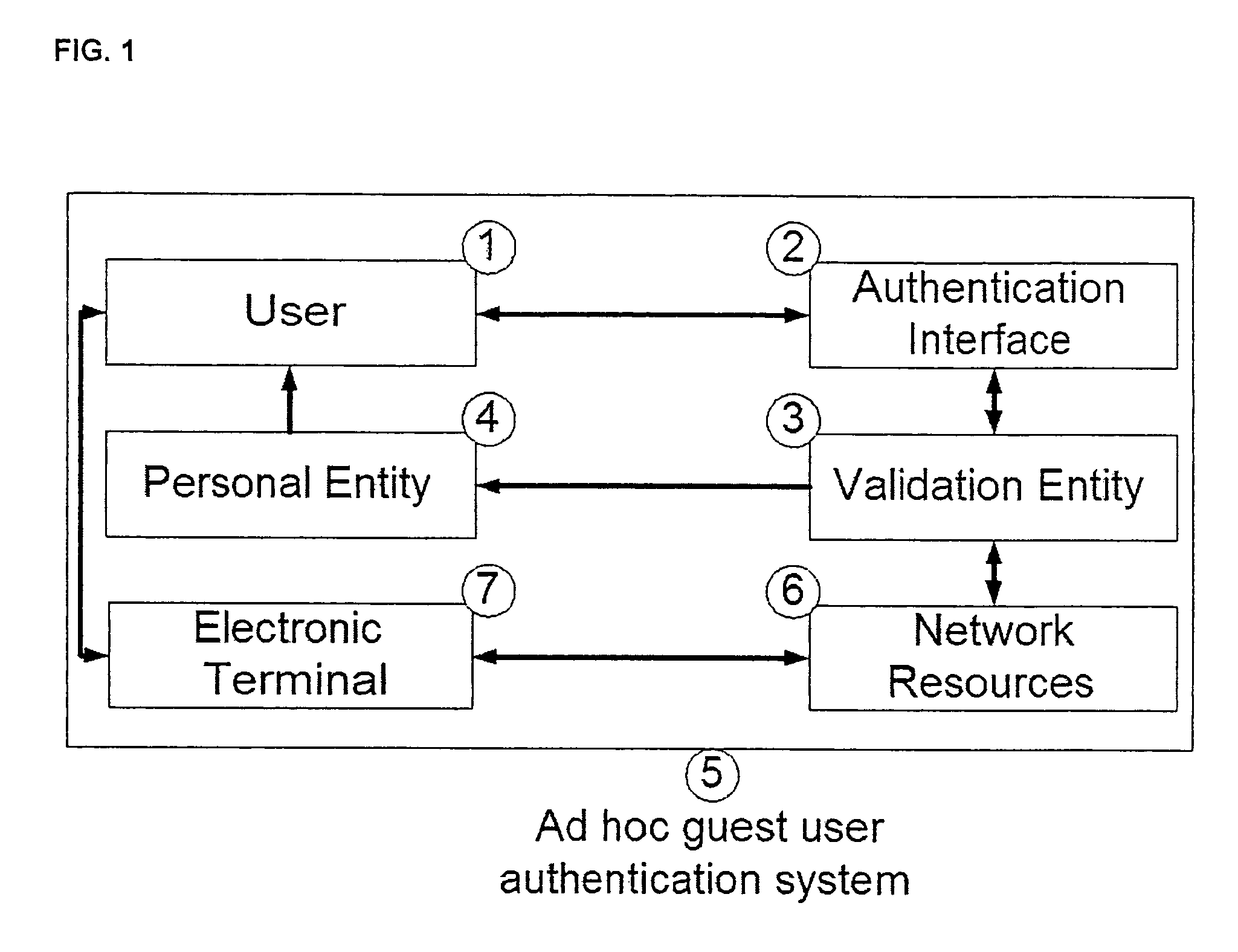 Trust inheritance in network authentication