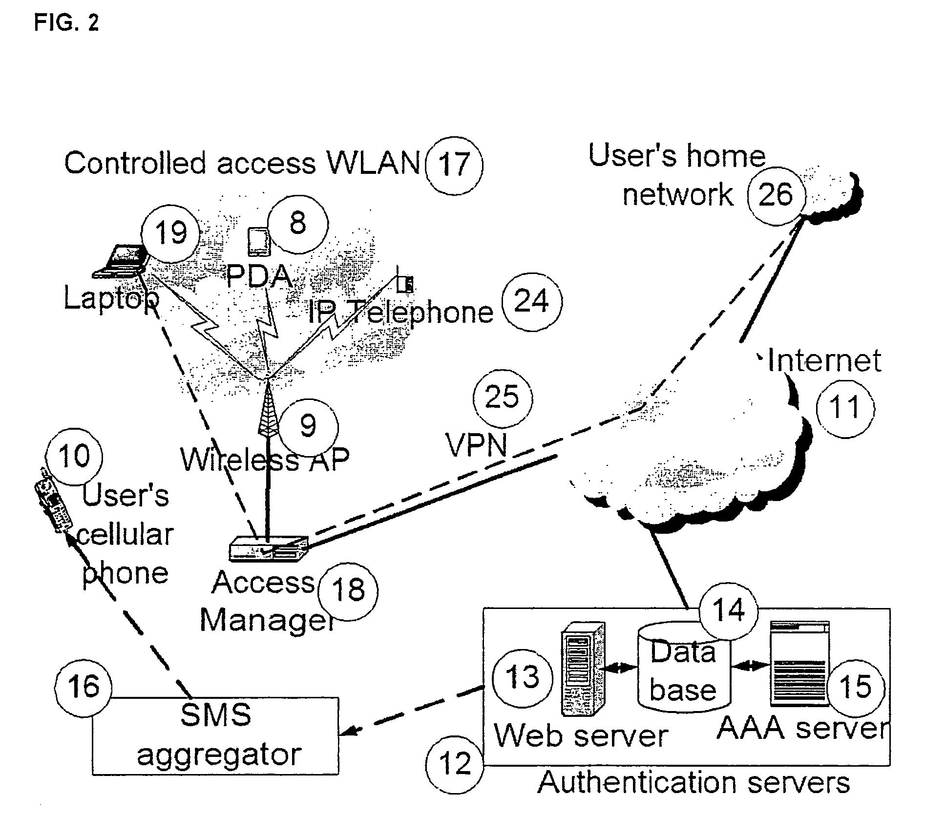 Trust inheritance in network authentication