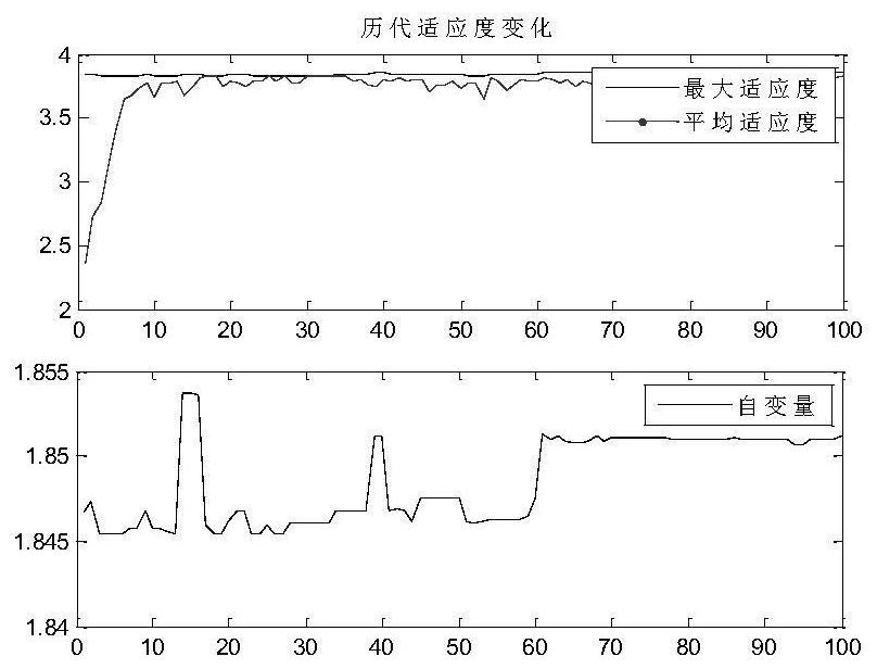 Slope deformation and soft soil foundation settlement prediction method based on GA-BP neural network