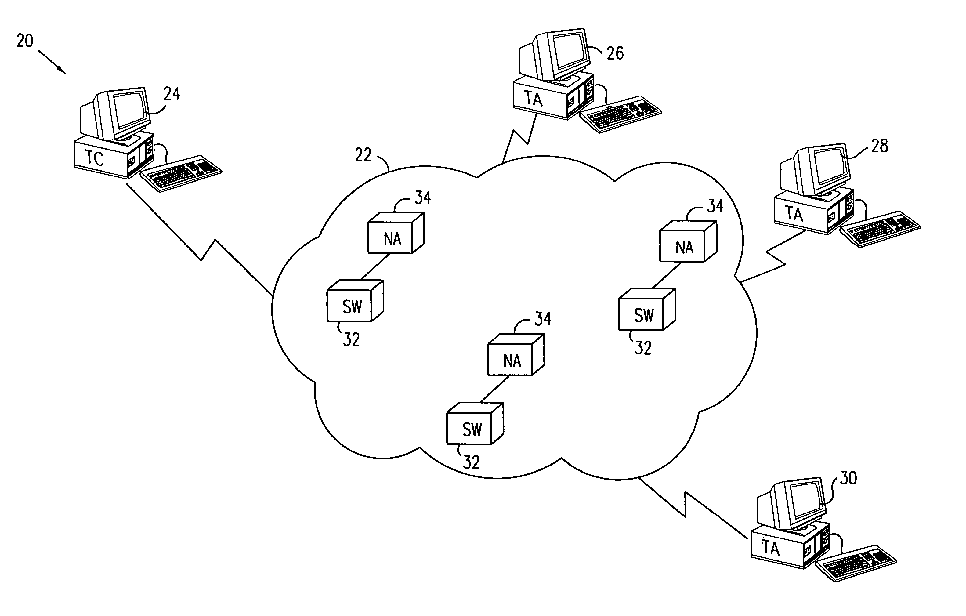 Analysis of network performance