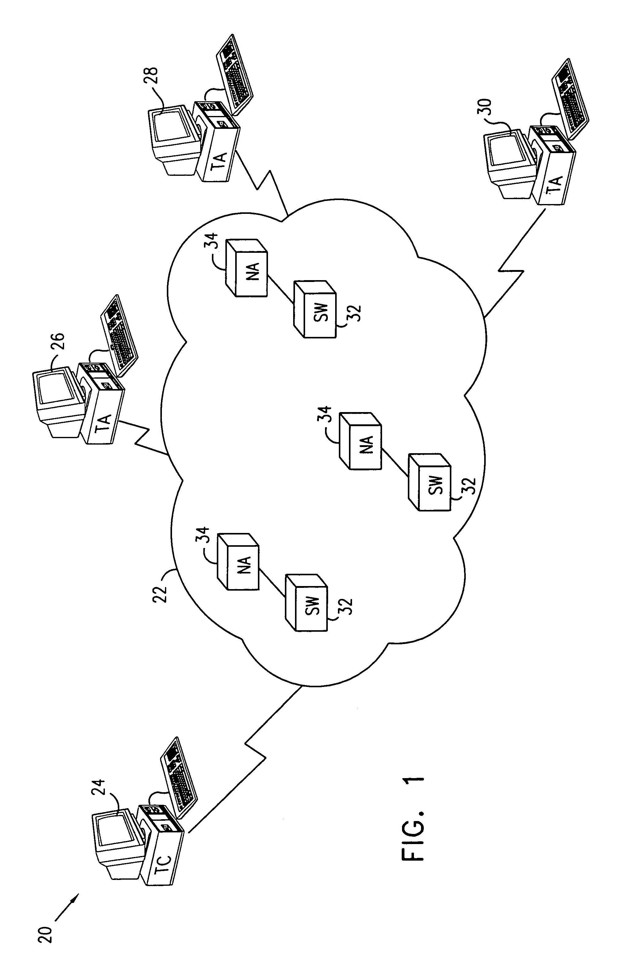 Analysis of network performance