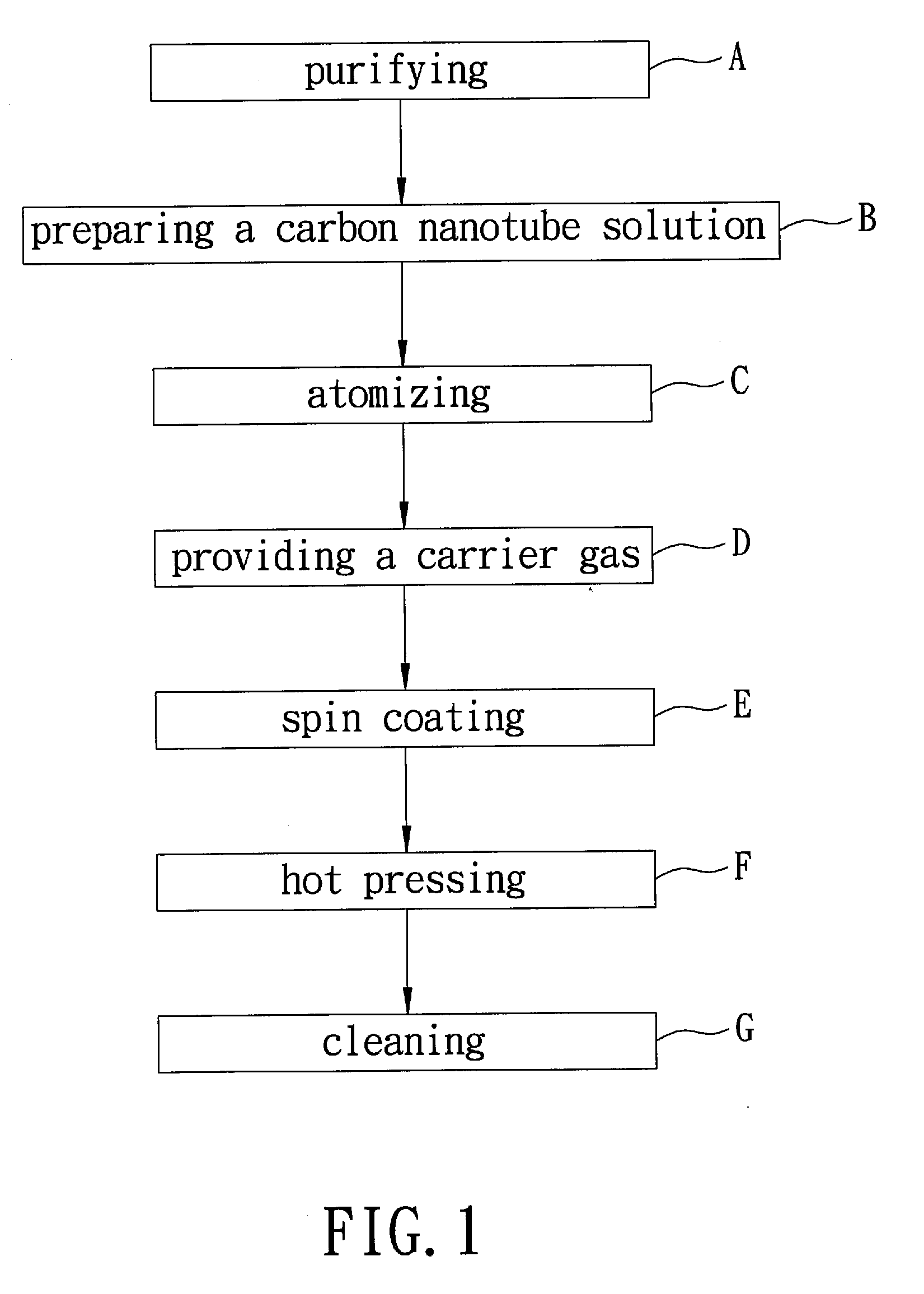 Method for making a conductive film of carbon nanotubes