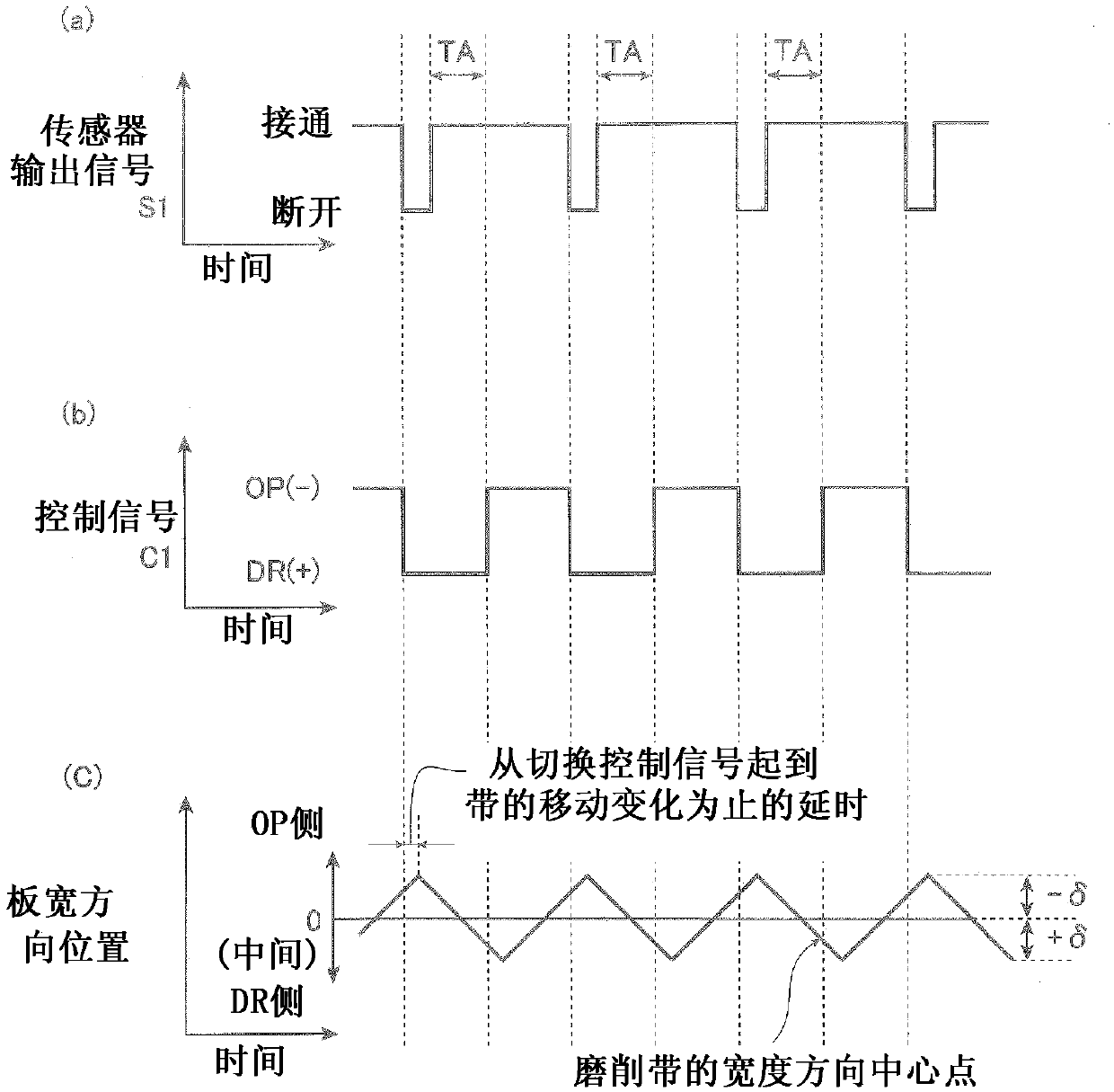 A belt-type grinding device for a metal belt and a belt-type grinding method for the metal belt