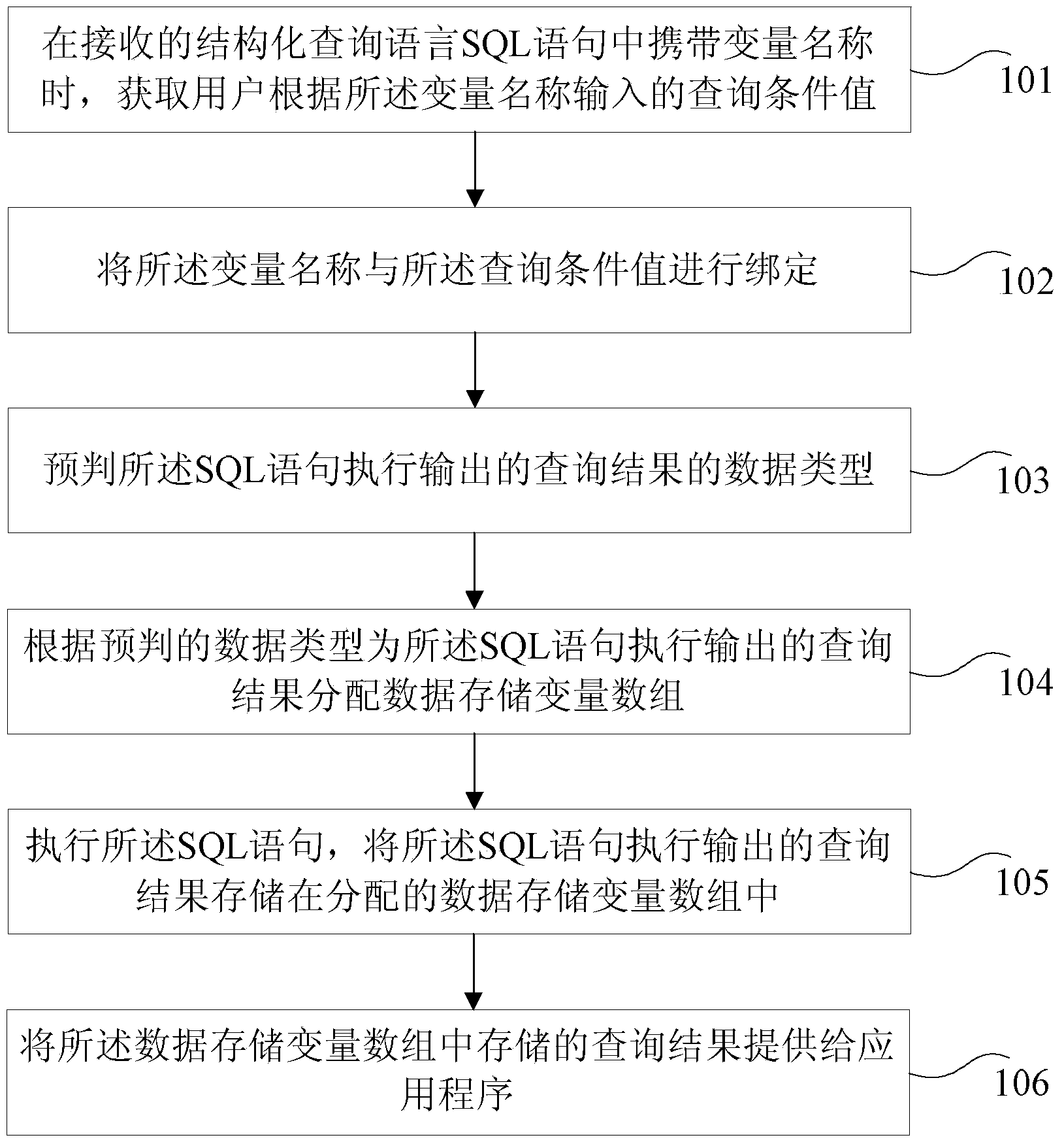 Data query method and data query device