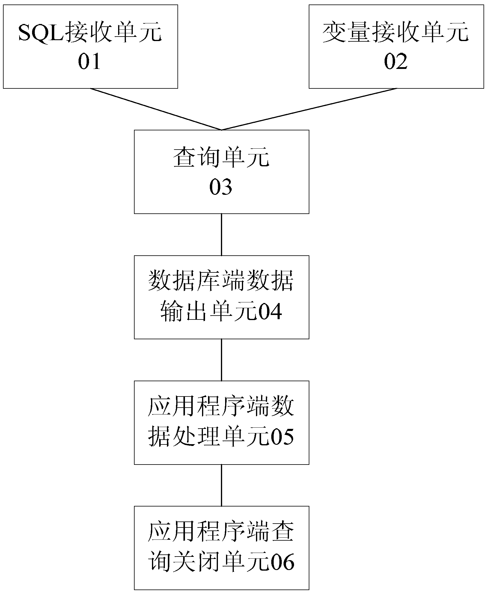 Data query method and data query device