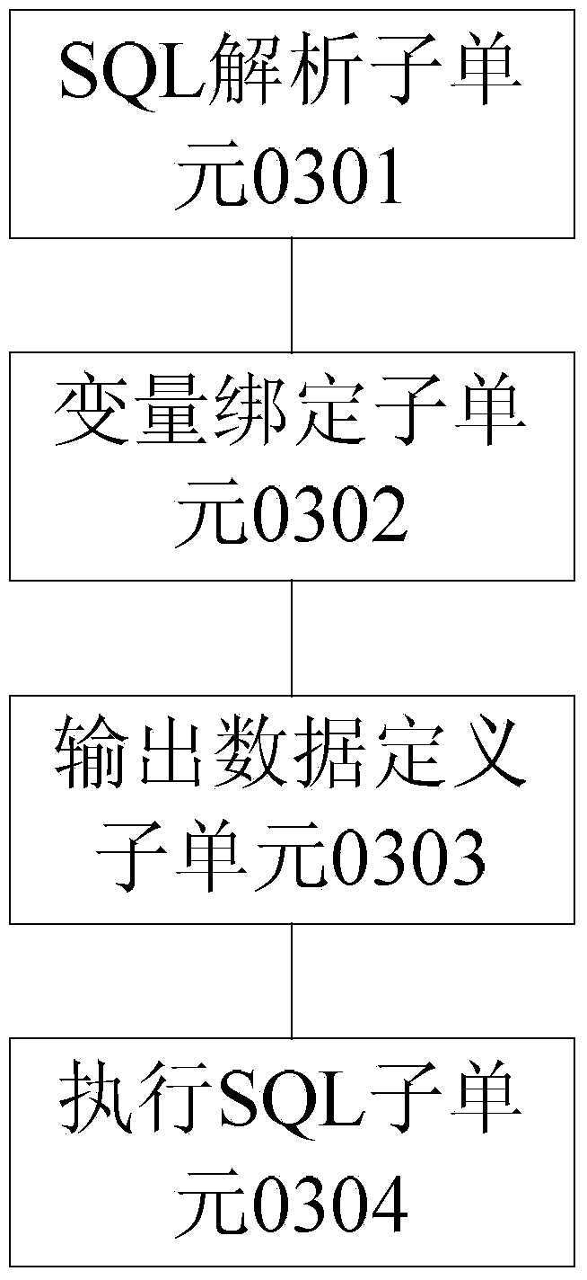 Data query method and data query device