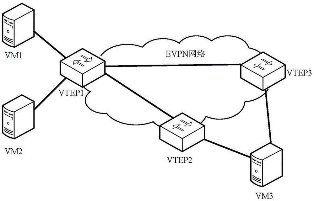 Method and device for forwarding message