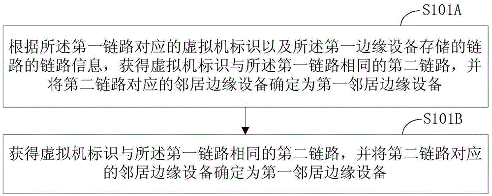 Method and device for forwarding message