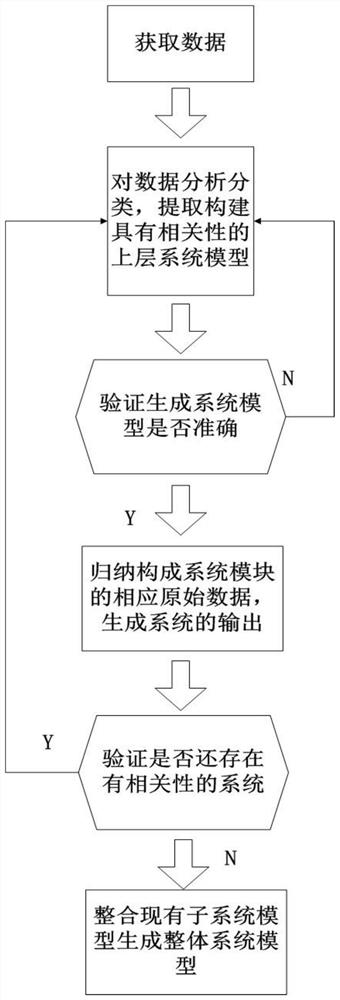 A Data-Based Restoration Method of Industrial Software System Behavior Model