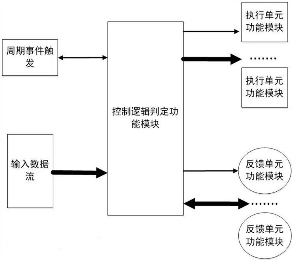 A Data-Based Restoration Method of Industrial Software System Behavior Model