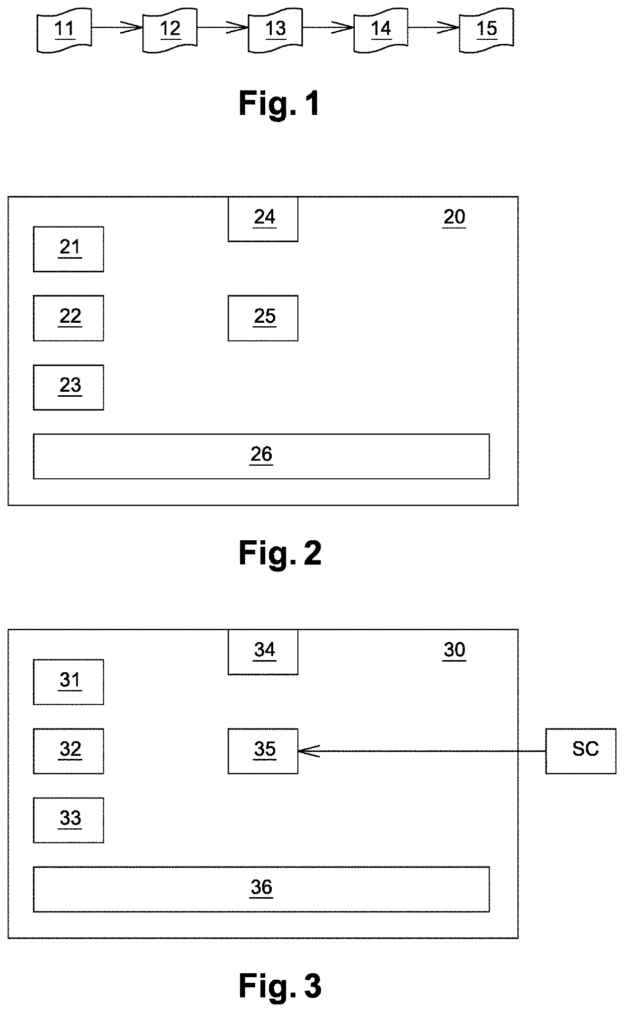 Method to secure a software code